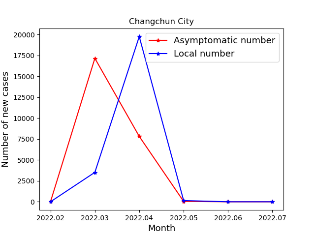 2022数学建模模拟三-0