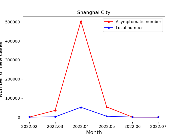 2022数学建模模拟三-1