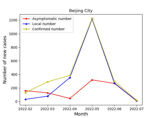 2022数学建模模拟三-2