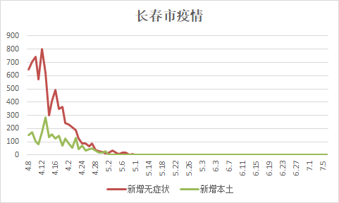 2022数学建模模拟三-3